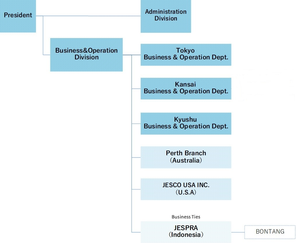 organizationchart20210312_en